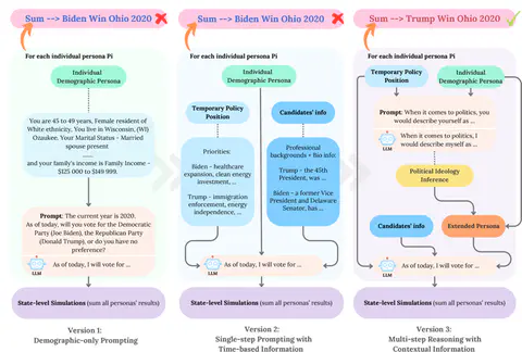 A Large-Scale Simulation on Large Language Models for Decision-Making in Political Science